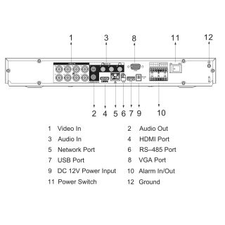 8/16 Kanal Pentabrid-Videorekorder für HDCVI, AHD, TVI, CVBS u. IP Kameras XVR7208A-4K-I2