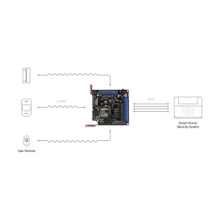 Empfängermodul zum Anschluss von Ajax Meldern an drahtgebundene und hybride Sicherheitssysteme ocBridge Plus