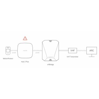 VHF Bridge schwarz Empfängermodul zum Anschluss von Ajax Meldern an drahtlose Sicherheitssysteme und Smart-Home-Lösungen