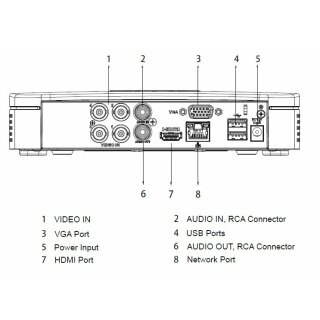4/6 Kanal Pentabrid-Videorekorder m. WizSense-Technologie für HDCVI, AHD, TVI, CVBS u. IP Kameras XVR5104C-I3
