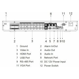 16/32 Kanal AI-Pentabrid-Videorekorder m. WizSense-Technologie XVR5216A-4KL-I3