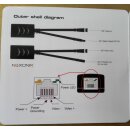 HDCVI Balun Signalübertragung über Ethernet, m. passiver Stromversorgung PFM801