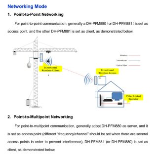 Drahtloses 5G-Videoübertragungsgerät für den Außenbereich (AP) PFM880