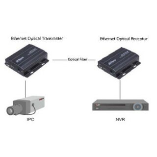 Medienkonverter Optischer Ethernet-Übertrager OTE103R (Empfänger)